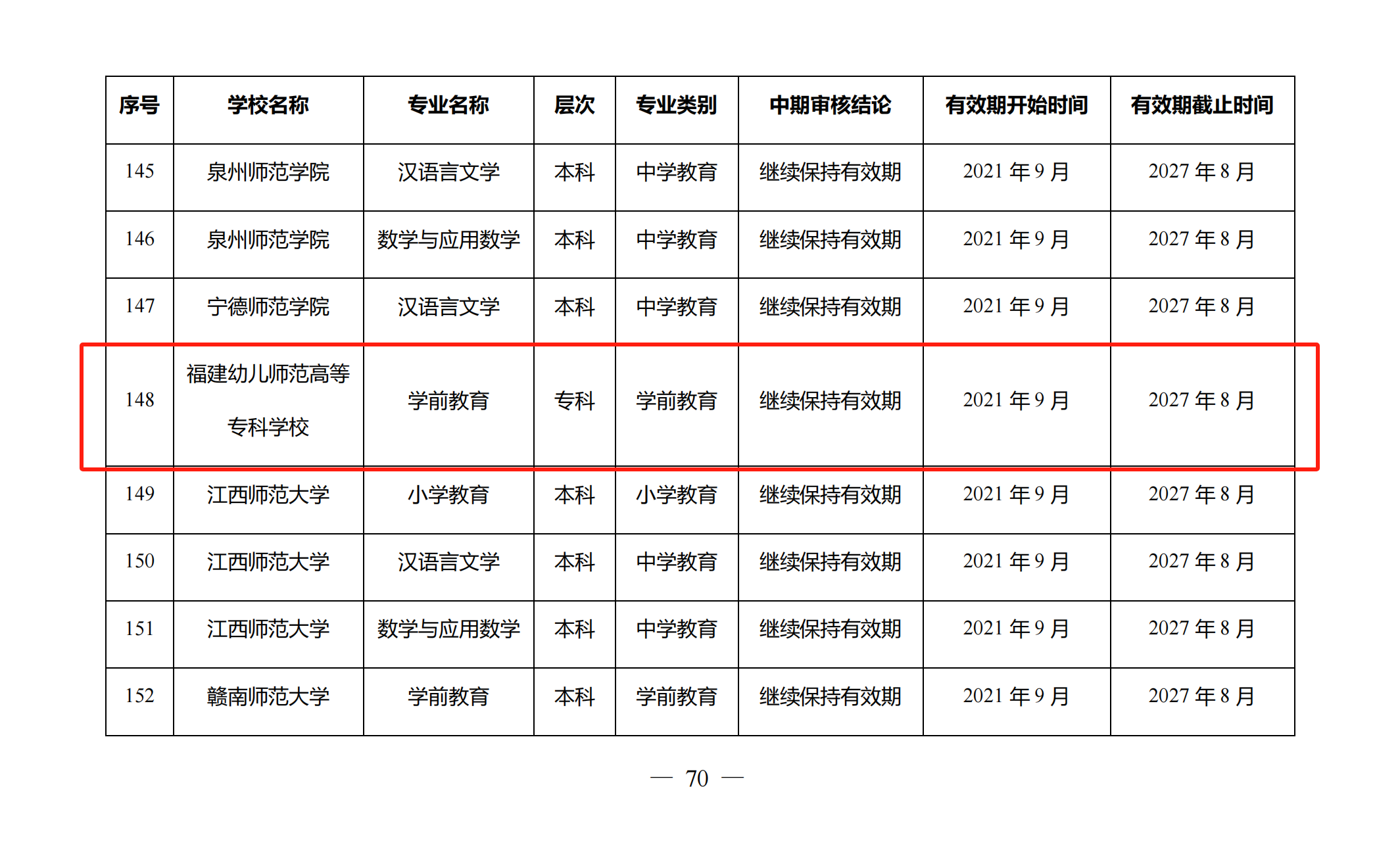 beat365中国唯一官网师范专业认证中期审核通过.png